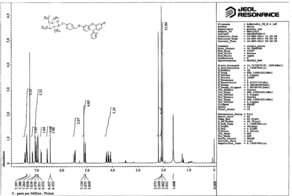 Figure 32.    蛍光基質 6 の 1 H-NMR スペクトル