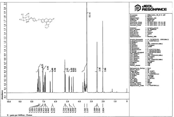 Figure 34.    蛍光基質 7 の 1 H-NMR スペクトル