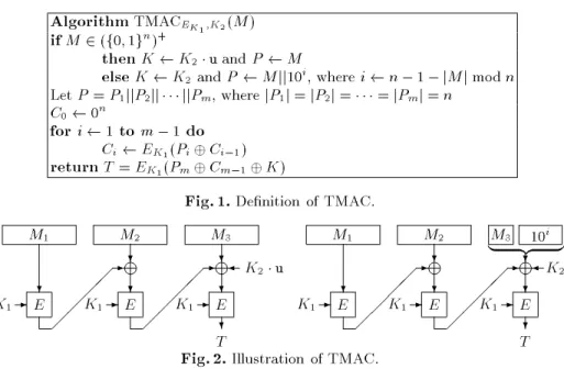 Fig. 1. Denition of TMAC.