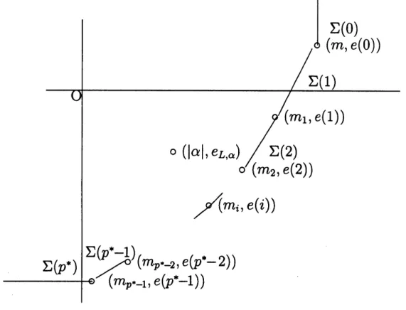 Figure 1: Characteristic polygon