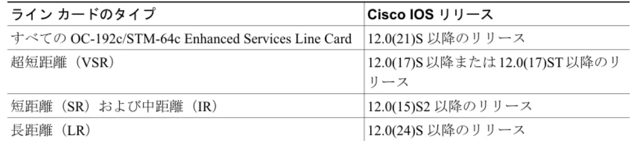表  1 Cisco IOS ソフトウェア リリースの要件