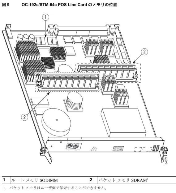 図 9 では、OC-192c/STM-64c POS Line Card のルートおよびパケット メモリの位置を示します。