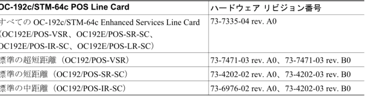 表  2 に、各 OC-192c/STM-64c POS Line Card のハードウェア リビジョン番号を示します。