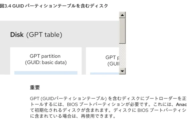 図 3.4 GUID パーティションテーブルを含むディスク パーティションテーブルを含むディスク