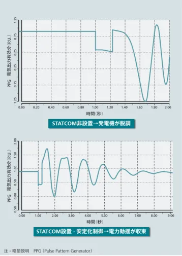 図 3 │ TCR 回路概略