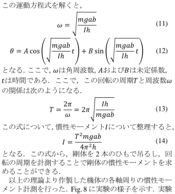 Fig. 8 Measurement Experiment 