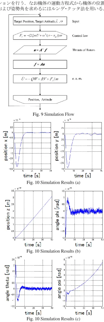 Fig. 9  Simulation Flow