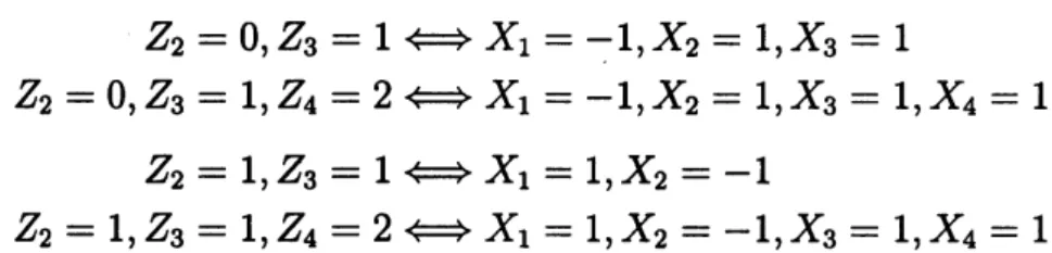 Figure 3: Expanded profit process $\tilde{\mathrm{Y}}=\{\tilde{\mathrm{Y}}_{n}, n\geq 0\}$