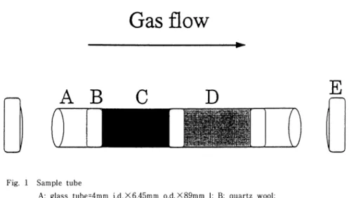 Fig.  1  Sample  tube