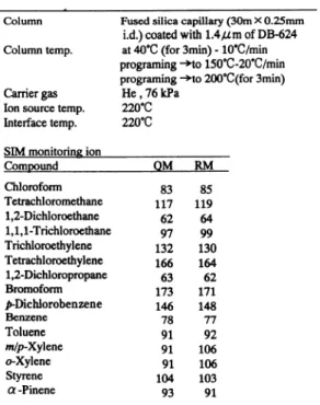 Table  1  Analytical  conditions  for  automatic  thermal 