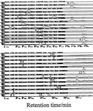 Fig.  4  SIM  chromatograms  of  a  blank  15:  p  -dichlorobenzene る た め,保 持 時 間 を考 慮 して グ ル ー プ に分 け て 測 定 を 行 った 。 3.2  検 出 限 界 MS感 度 が 比 較 的 低 い プ ロ モ ホ ル ム を基 準 に して 検 出 限 界 を推 定 す る と,大 気 試 料 を6l採 取 し た場 合 に は 0.002μg/m3(S/N=3)と な る た め,検 出 限 界 は一 律 