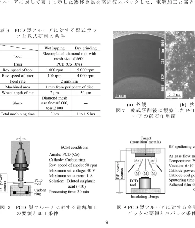 表 3  PCD 製 ツ ル ー ア に 対 す る 湿 式 ラ ッ プ と 乾 式 研 削 の 条 件