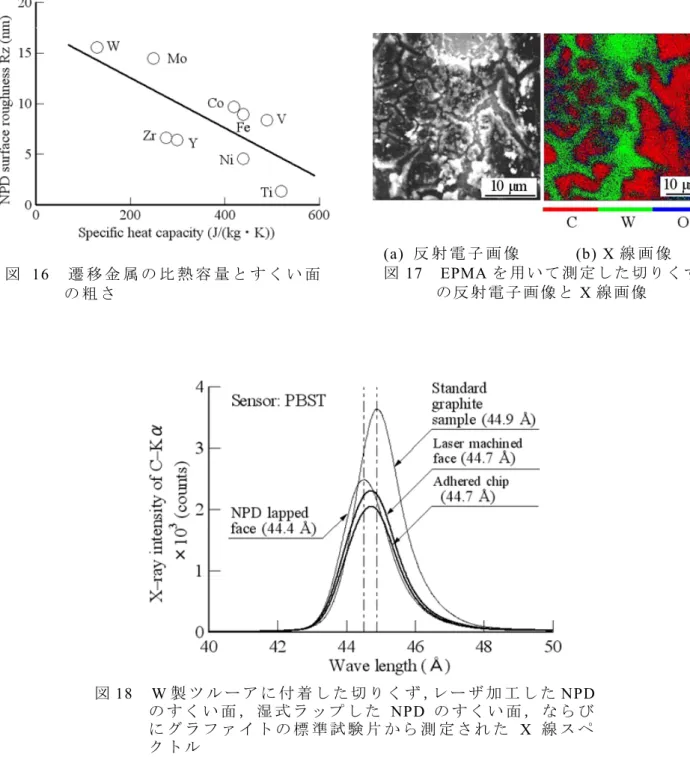 図 17 に 示 し て い る の は ， 波 長 分 散 型 の 電 子 線 マ イ ク ロ ア ナ ラ イ ザ   （ Wavelength  Dispersive Type Electron Probe Micro Analyzer: EPMA）を 用 い て 測 定 し た W 製 ツ ル ー ア に 付 着 し て い た 切 り く ず の 反 射 電 子 画 像 と X 線 画 像 で あ る ．反 射 電 子 画 像 で 白 く 見 え て い る 箇 所 で は W や O の 濃 度 