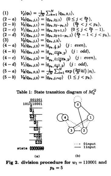 Fig 2. division procedure for $w_{1}=110001$ and