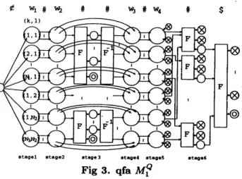 Fig 3. $\mathrm{q}\mathrm{f}\mathrm{a}M_{1}^{Q}$