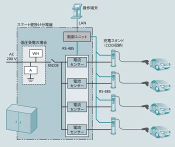 図 6 │壁掛け型普通充電器 （試作品） イメージ