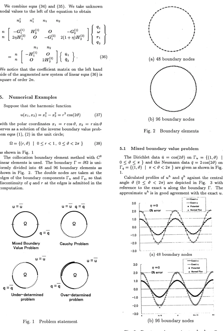 Fig. 1 Probleln statement (b) 96 boundary nodes