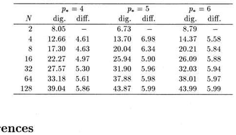 Table 4. Numerical results by the 4-stage Lobatto IIIC method.