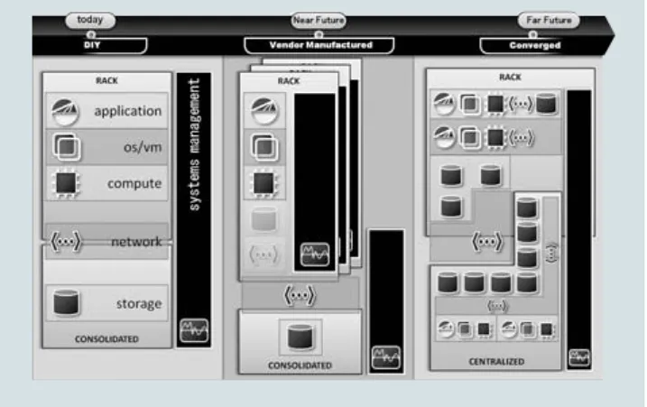 Fig. 3 │ Future of vertical stack