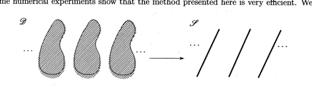 Figure 1: ConformaI mapping of the periodic structure domain $\mathscr{D}$ onto the periodic