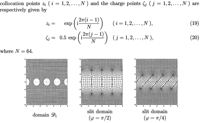 Figure 2: Numerical conformal mapping of the domain exterior to periodic disks $\mathscr{D}_{1}$ 