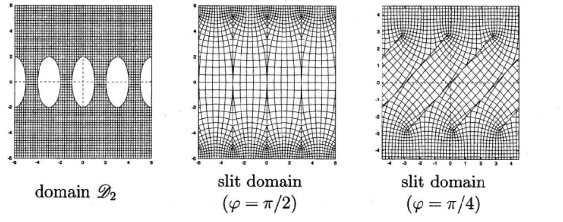 Figure 3: Numerical conformal mapping of the domain exterior to periodic ellipses $\mathscr{D}_{2}$ 