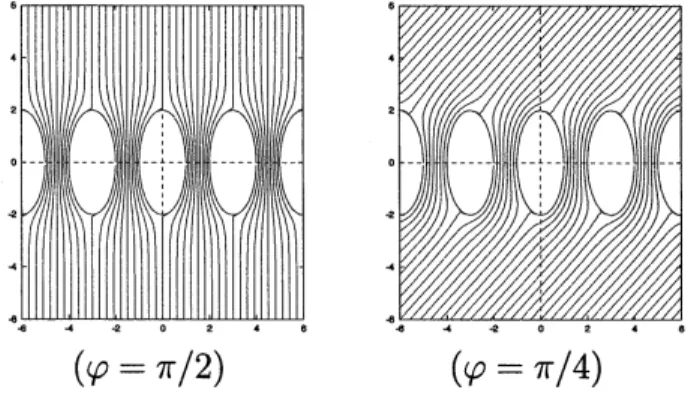 Figure 5 shows the contourlines of the function ${\rm Im}\{\mathrm{e}\mathrm{i}\varphi F(z)\}$ , where $F(z)$ is the approximate mapping function of the domain $\mathscr{D}_{2}$ defined by (21)