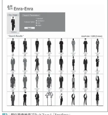 図 2 │類似画像検索プラ ッ トフ ォ ーム 「 EnraEnra 」