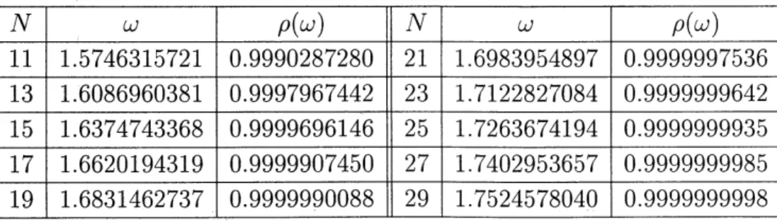 Table 1. Numerical results by the Gauss elimination method.