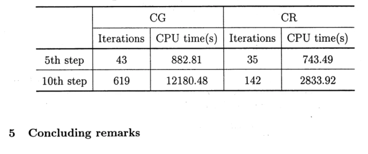 Table 2. $\mathrm{T}11\mathrm{e}$ performance for the Maximum Clique problem.