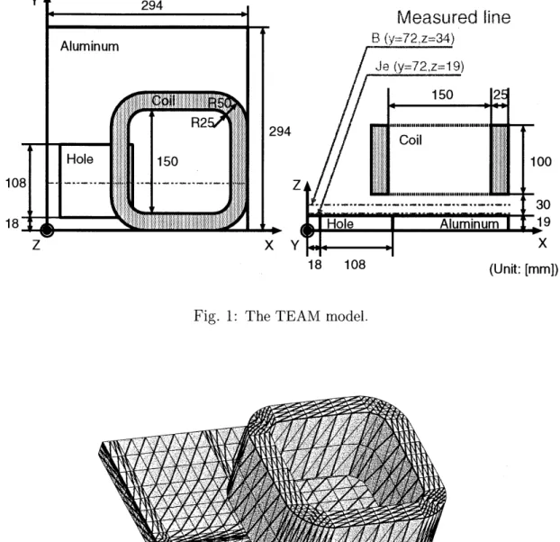 Fig. 2: A finite element mesh around the coil and the conductor for the TEAM model.
