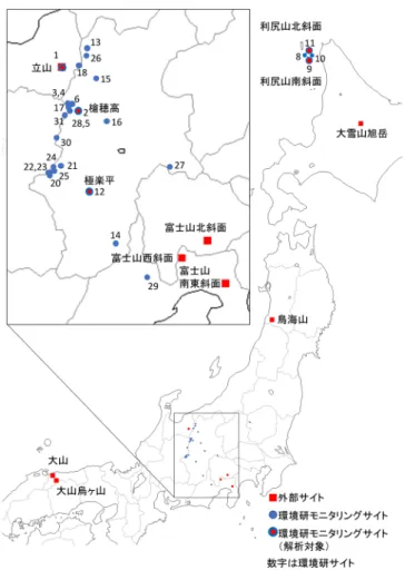 Fig. 1　Location map of time-lapse camera installation points. Numbers in Fig. 1 correspond to site numbers in Table 1.