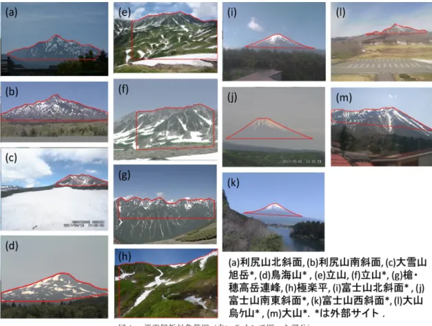 Fig. 4　Target areas to be analyzed of snowmelt demarcated with red lines.