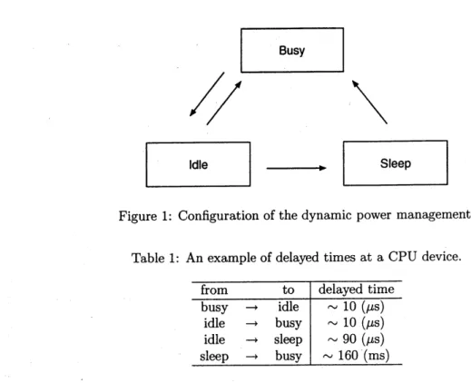 Table 1: An example of delayed times at a CPU device.