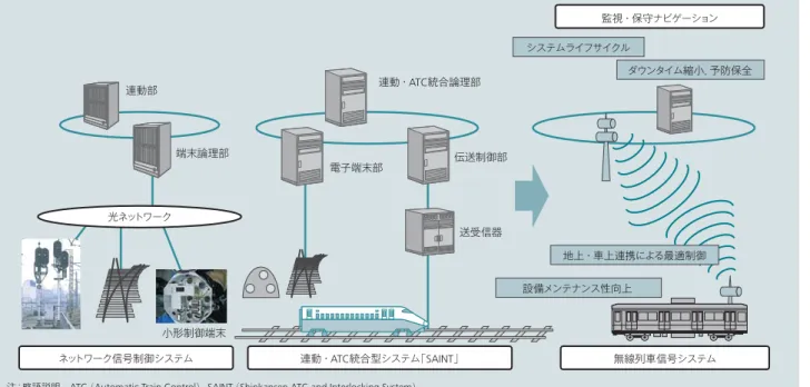 図 3  フェイルセーフ CPU （ Central Processing Unit ） の外観 MPU （ Micro Processing Unit ） と 周辺デバイスをワンチップ化 し， 小型化を図った。
