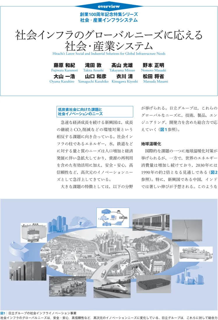 図 1 │日立グループの社会インフライノベーション事業