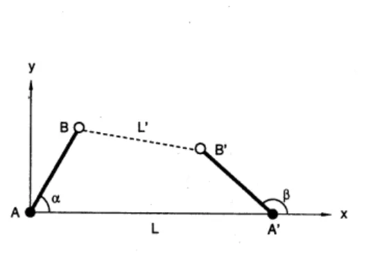 Figure 3: The setup for ALGI and ALG2.