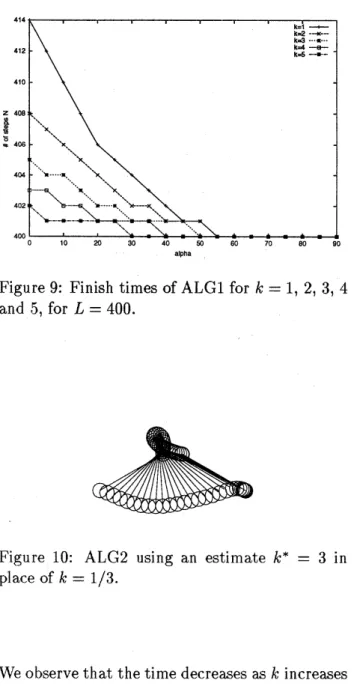 Figure 11: ALGI with $k=1/3,$ $\alpha=30^{\mathrm{o}},$ $L=200$ .