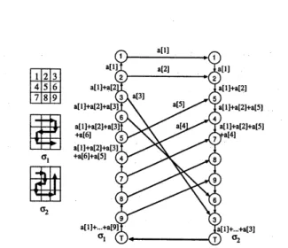 Figure 2: A network defined by two space-filling curves.