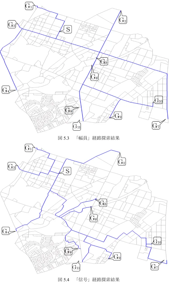 図 5.3  「幅員」経路探索結果 