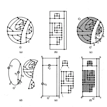 Figure 1: A plane graph and its orthogonal draw- draw-ing.