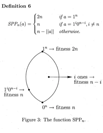 Figure 3: The function $\mathrm{S}\mathrm{P}\mathrm{P}_{n}$ . .