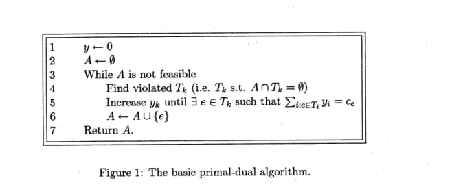 Figure 1: The basic primal-dual algorithm.