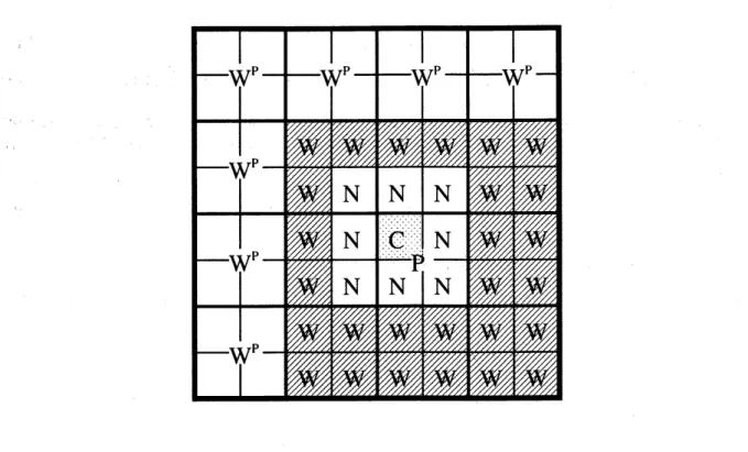 Figure 2: Cell structure in $2\mathrm{D}$ . Well-separated cells of cell $C$ is denoted as $W$ and near cells of cell $C$ including itself is denoted as $N$ 