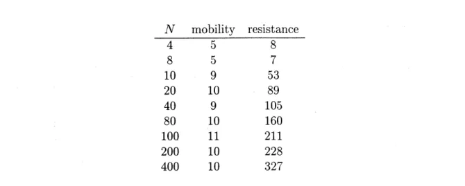 Table 1: Numbers of iteration for mobility and resistance problems of the simple cubic configuration in FMM code with $p=1,$ $q=4$ , and $l_{m}=2$ by $\mathrm{B}\mathrm{i}\mathrm{C}\mathrm{G}\mathrm{S}\mathrm{T}\mathrm{A}\mathrm{B}2$ method under the accur