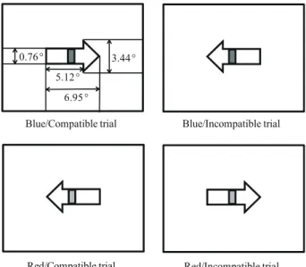 Figure 2: Stimuli used in the present experiment5.12°