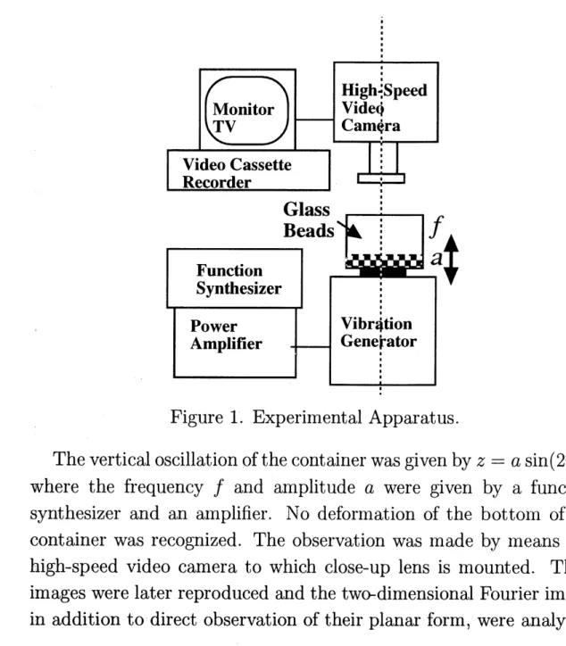 Figure 1. Experimental Apparatus.