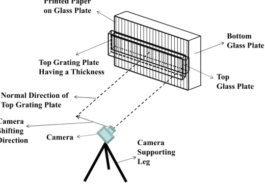 Fig. 2-5. Experimental set-up 