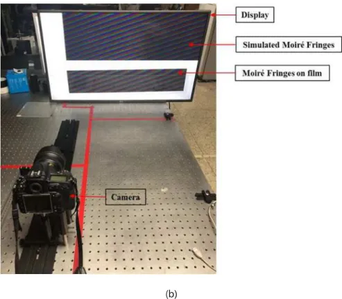 Fig. 3-5. Optical geometry of viewing the pixel pattern through the VZFO and calculating the chirped pixel  pattern(a), The experimental set-up(b)