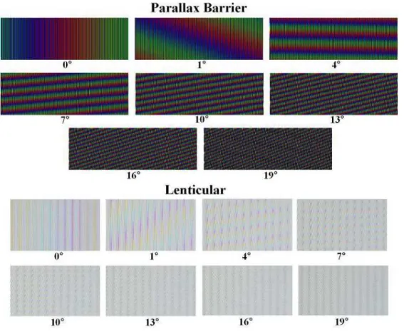 Fig. 3-12. Moirés reduction with increasing aligning angle between pixel and VZFO line patterns